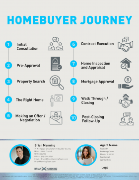 - Homebuyer Journey (1)