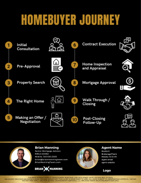 - Homebuyer Journey